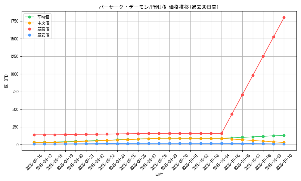 card_1001_series_1985_rarity_1_graph