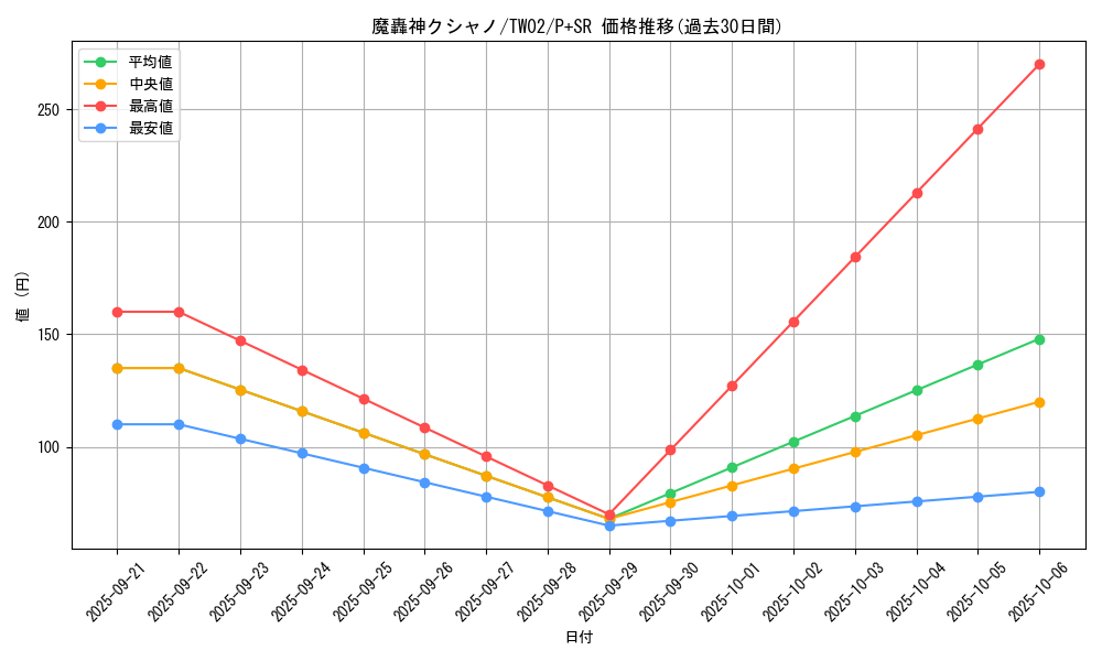 card_10020_series_701_rarity_183_graph