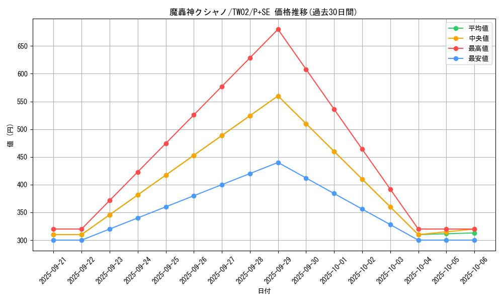 card_10020_series_701_rarity_703_graph