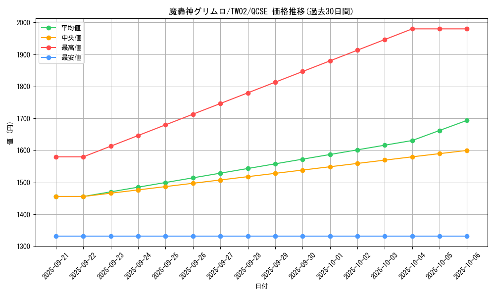 card_10021_series_701_rarity_408_graph