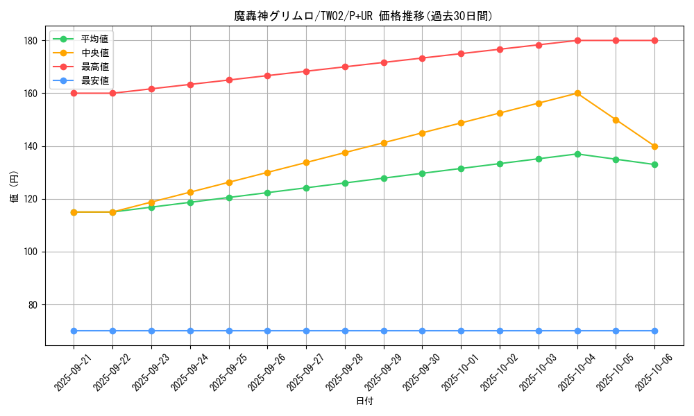 card_10021_series_701_rarity_495_graph