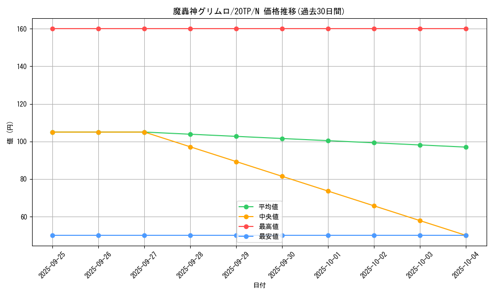card_10021_series_9641_rarity_1_graph