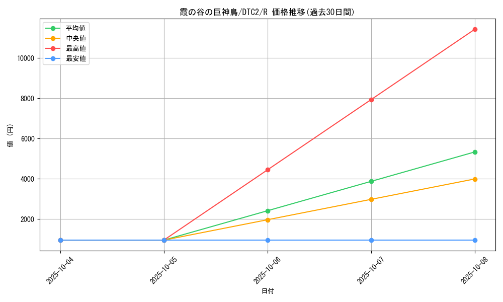 card_10023_series_19333_rarity_62_graph