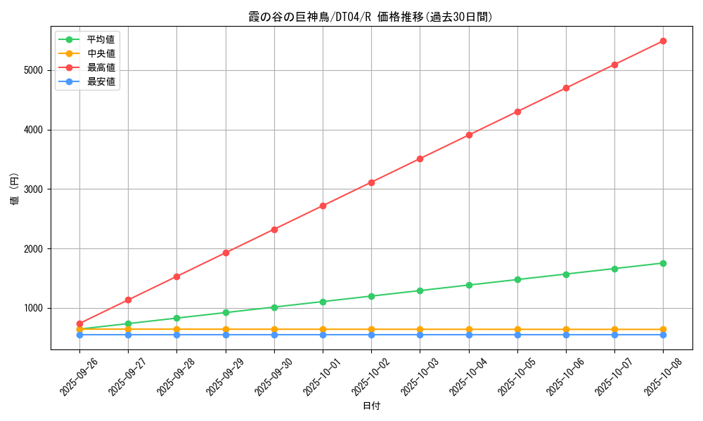 card_10023_series_23005_rarity_62_graph