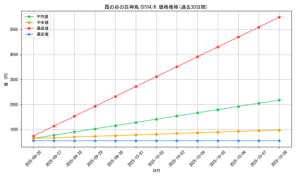 card_10023_series_23005_rarity_62_graph