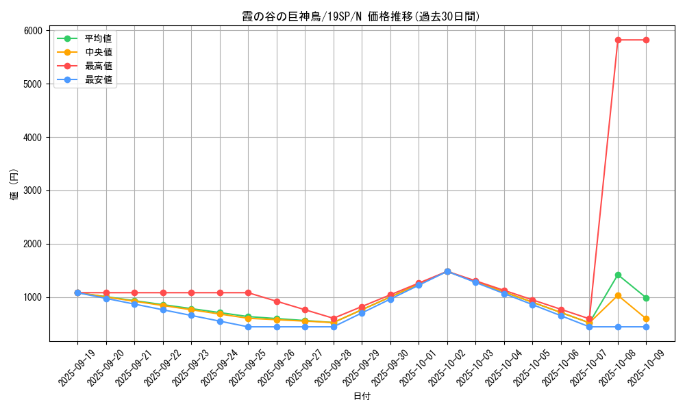 card_10023_series_9822_rarity_1_graph