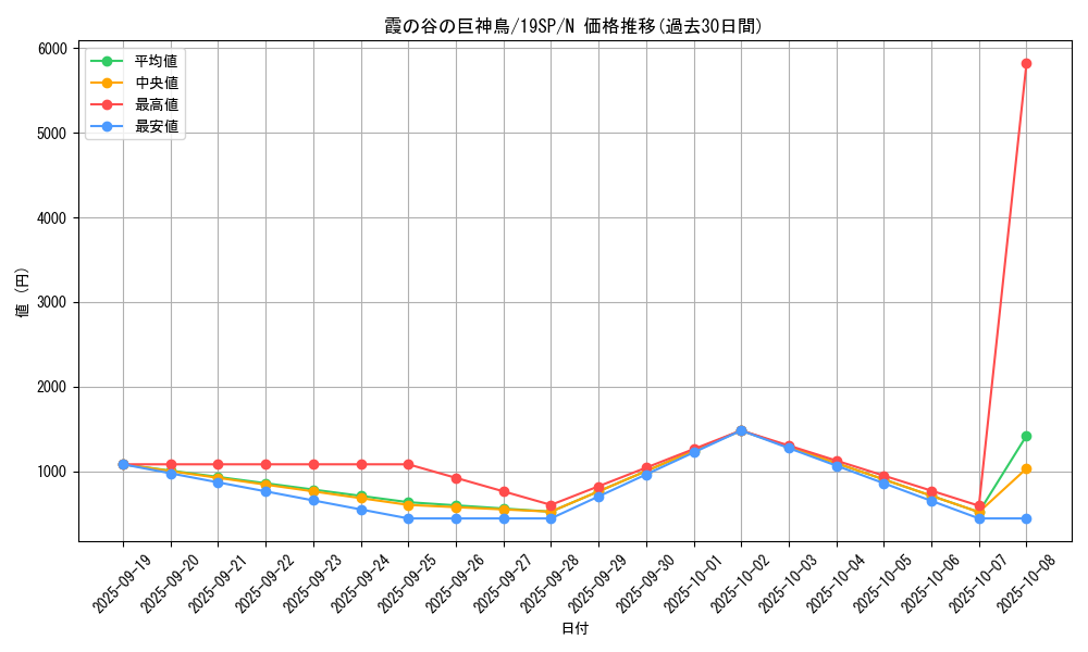 card_10023_series_9822_rarity_1_graph