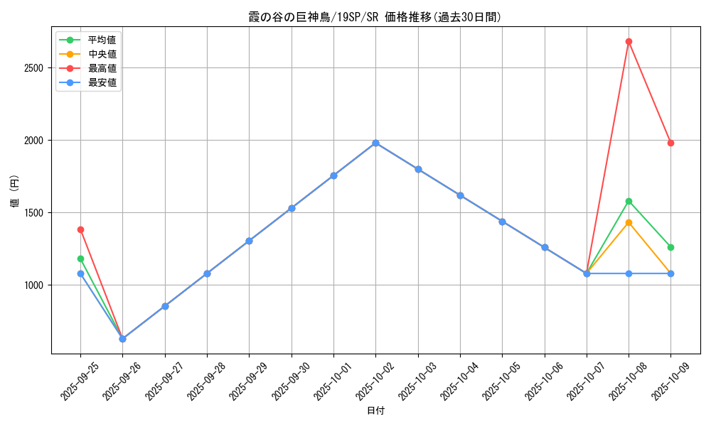 card_10023_series_9822_rarity_3_graph