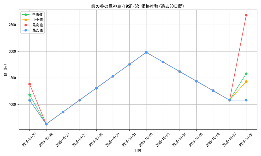 card_10023_series_9822_rarity_3_graph