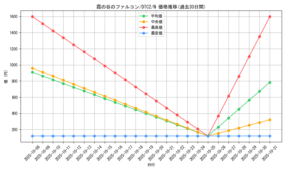 card_10024_series_19333_rarity_1_graph