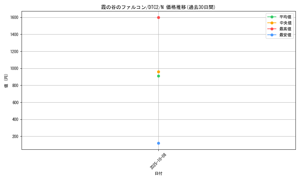 card_10024_series_19333_rarity_1_graph