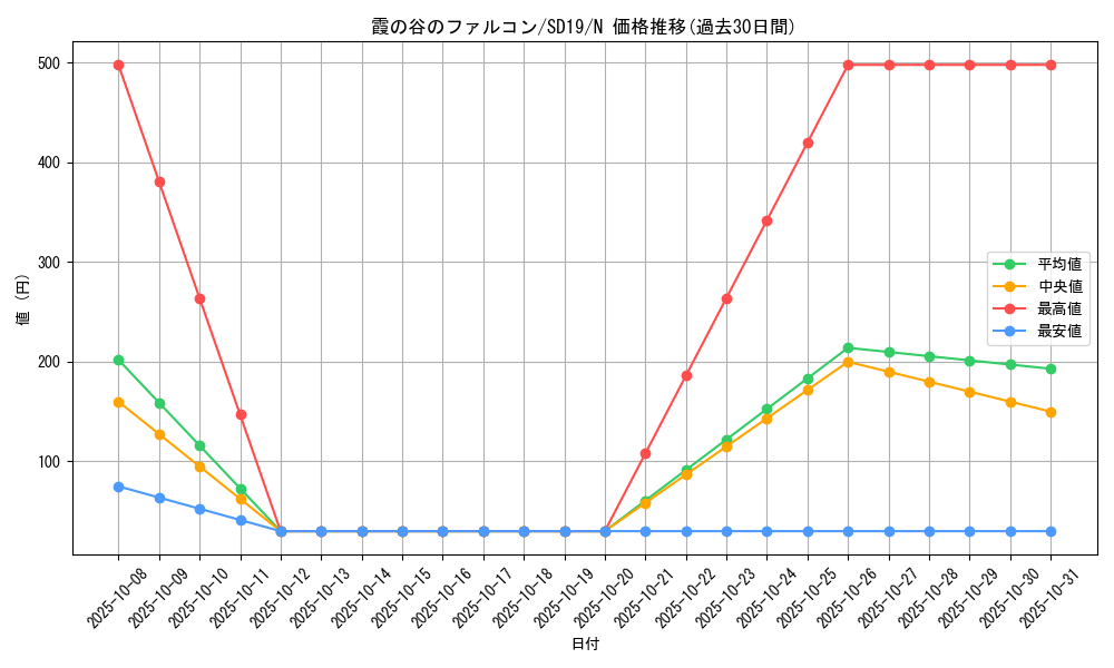 card_10024_series_20932_rarity_1_graph