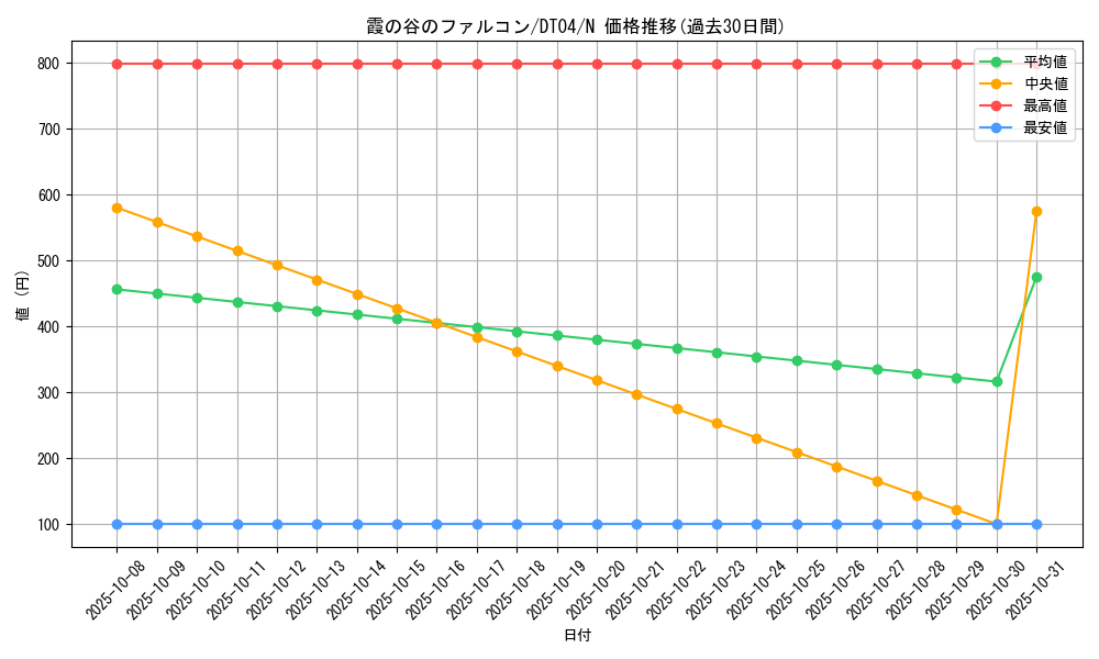 card_10024_series_23005_rarity_1_graph