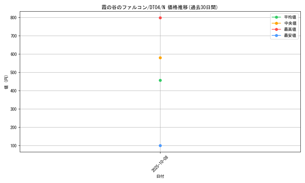 card_10024_series_23005_rarity_1_graph