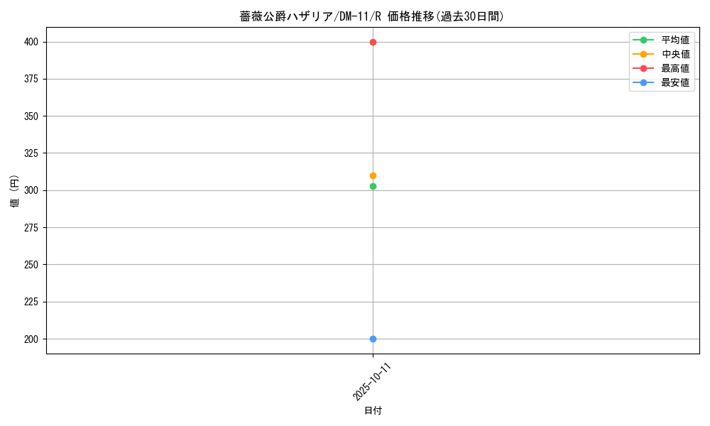 card_100258_series_65691_rarity_101829_graph