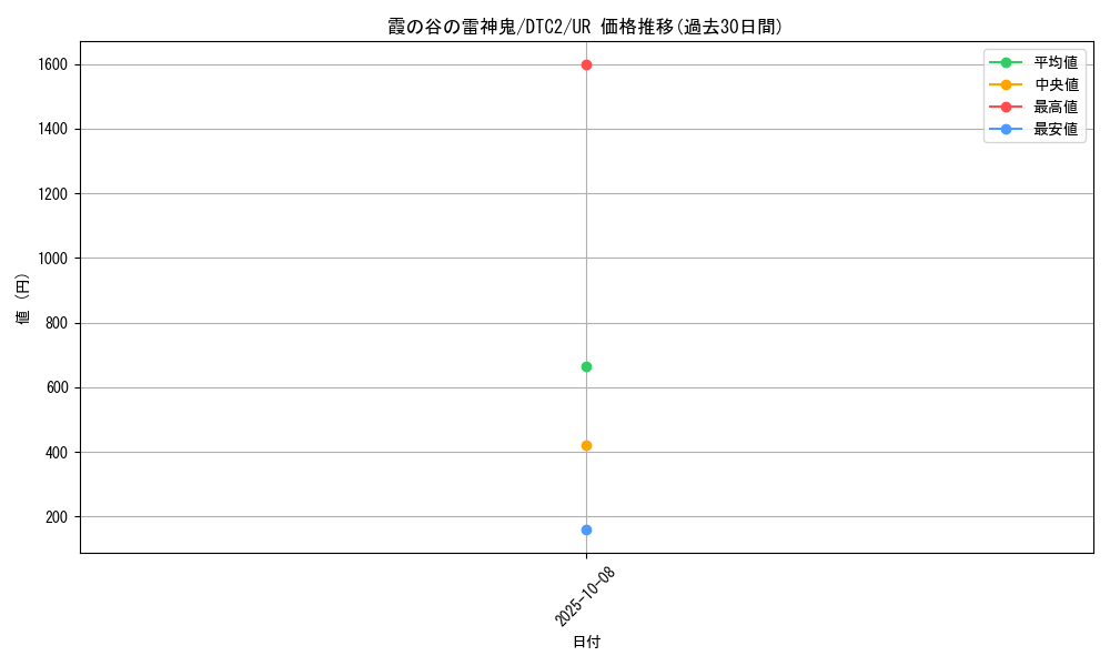 card_10025_series_19333_rarity_7_graph