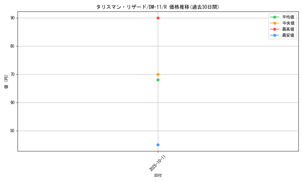 card_100260_series_65691_rarity_101829_graph