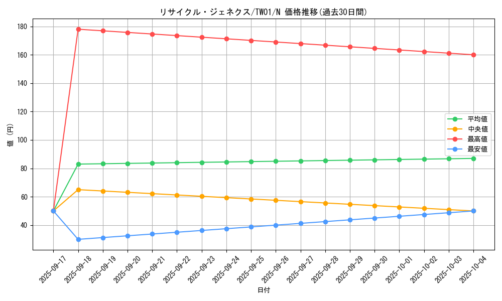 card_10026_series_1880_rarity_1_graph