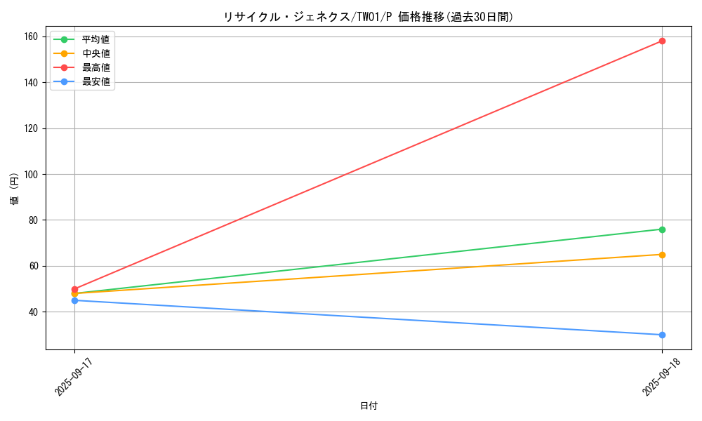 card_10026_series_1880_rarity_2_graph