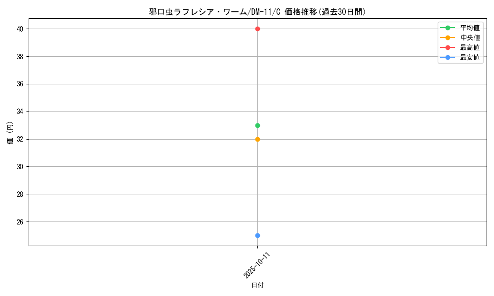 card_100291_series_65691_rarity_101888_graph