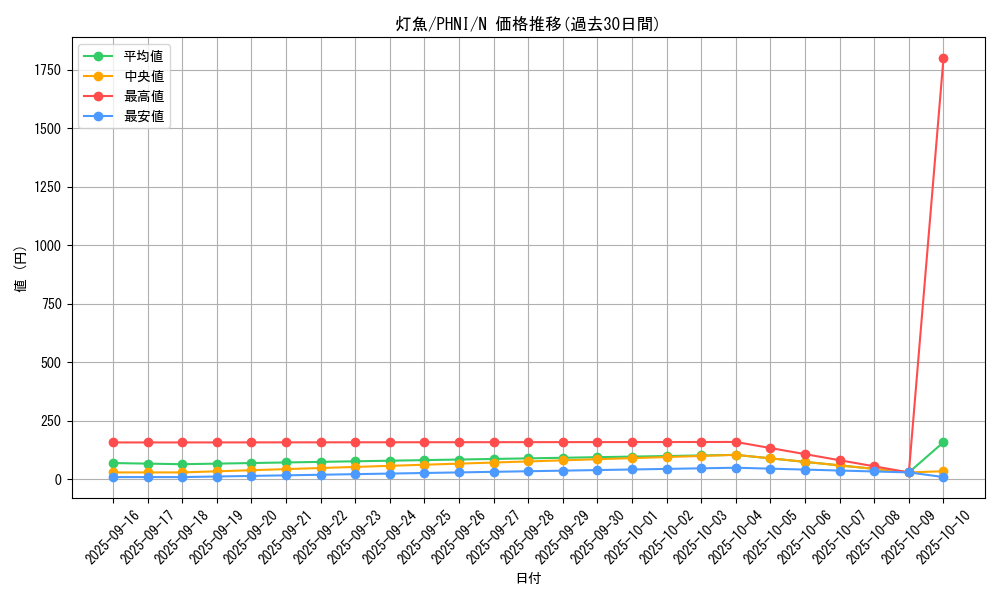 card_1002_series_1985_rarity_1_graph