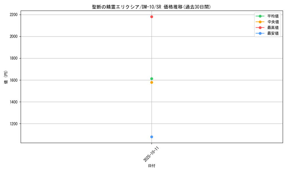 card_100301_series_65692_rarity_101779_graph