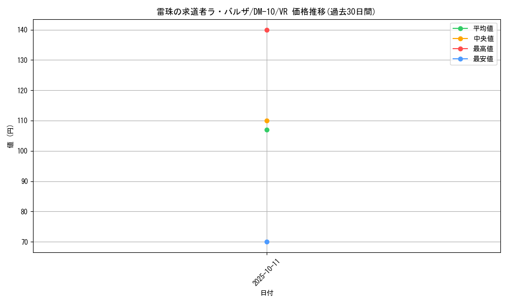 card_100311_series_65692_rarity_101809_graph