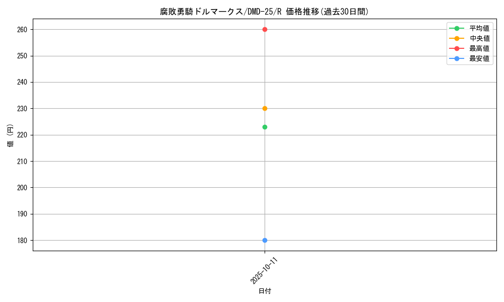 card_100348_series_65790_rarity_101829_graph