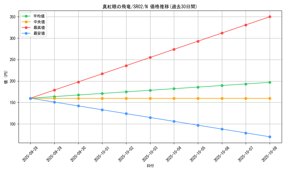 card_10034_series_13844_rarity_1_graph