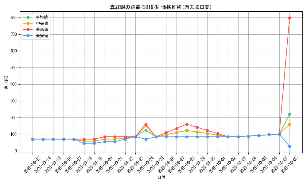 card_10034_series_20932_rarity_1_graph