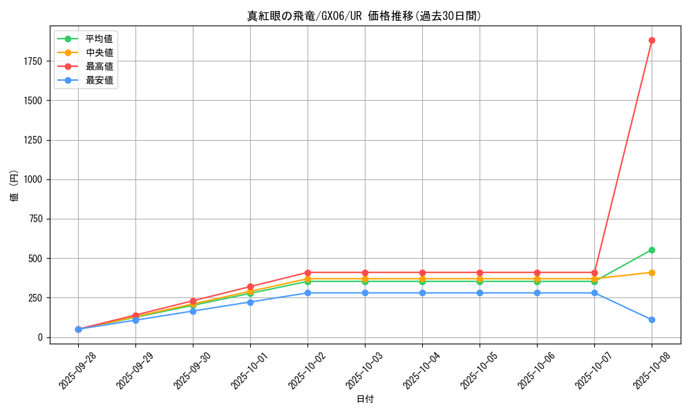 card_10034_series_23102_rarity_7_graph