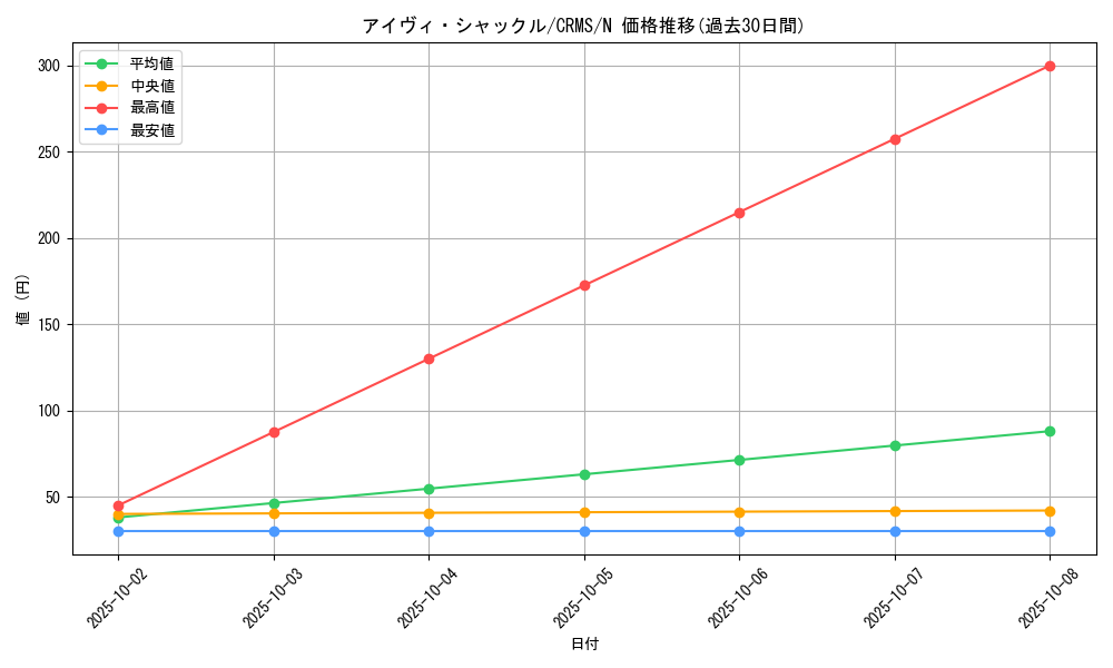card_10035_series_23109_rarity_1_graph