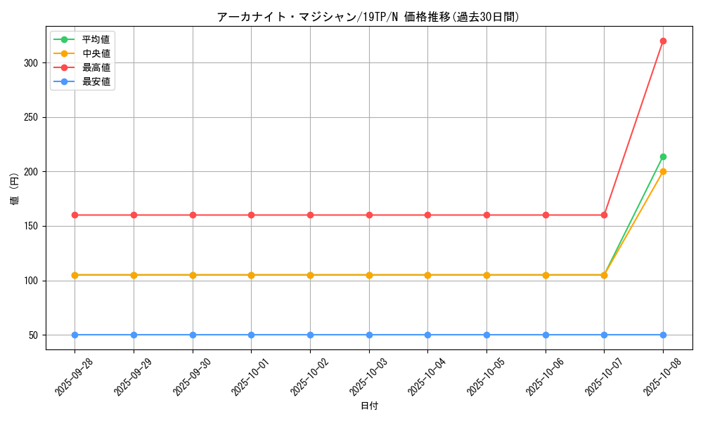 card_10036_series_12471_rarity_1_graph