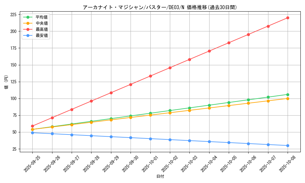 card_10037_series_18448_rarity_1_graph
