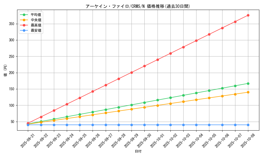 card_10038_series_23109_rarity_1_graph