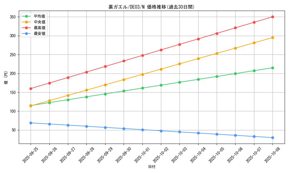 card_10039_series_18448_rarity_1_graph