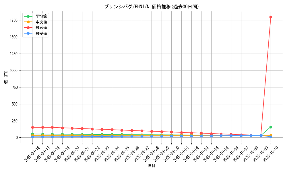 card_1003_series_1985_rarity_1_graph
