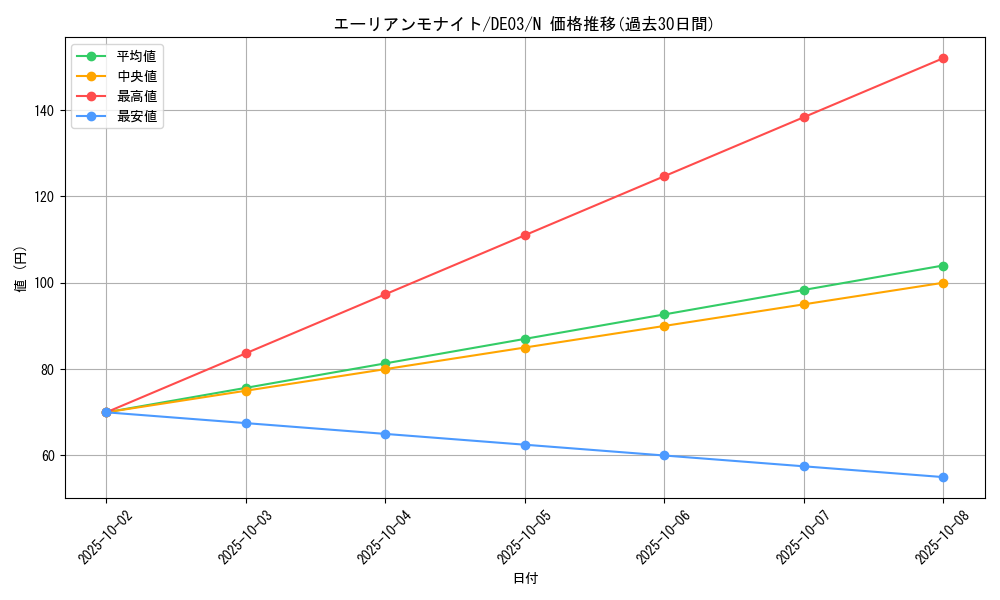card_10040_series_18448_rarity_1_graph