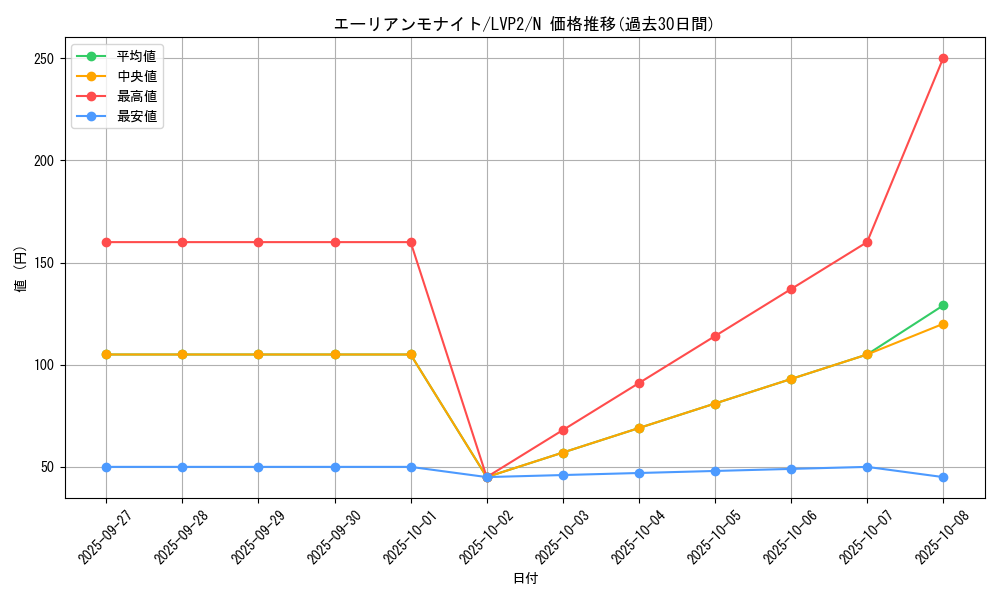 card_10040_series_9567_rarity_1_graph