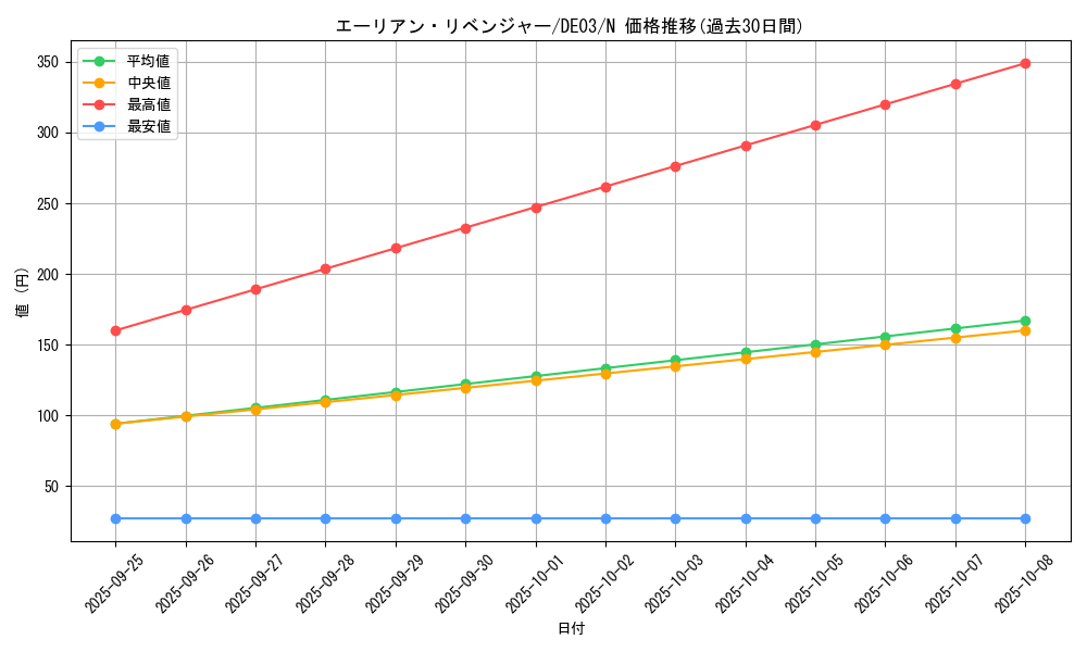 card_10041_series_18448_rarity_1_graph