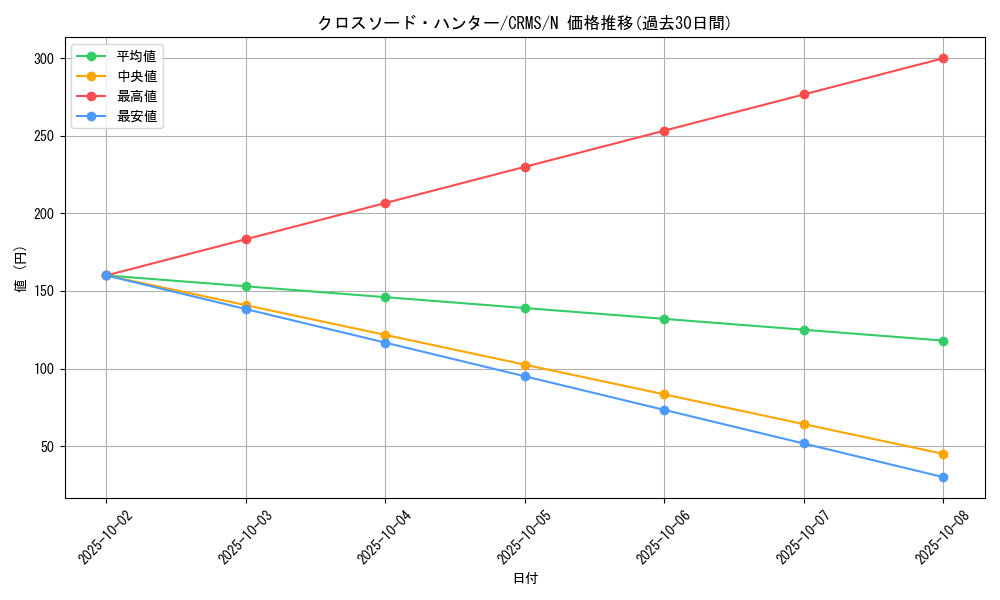 card_10043_series_23109_rarity_1_graph