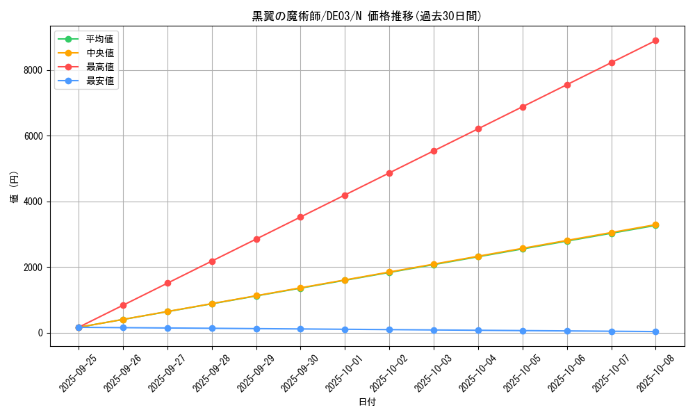 card_10046_series_18448_rarity_1_graph