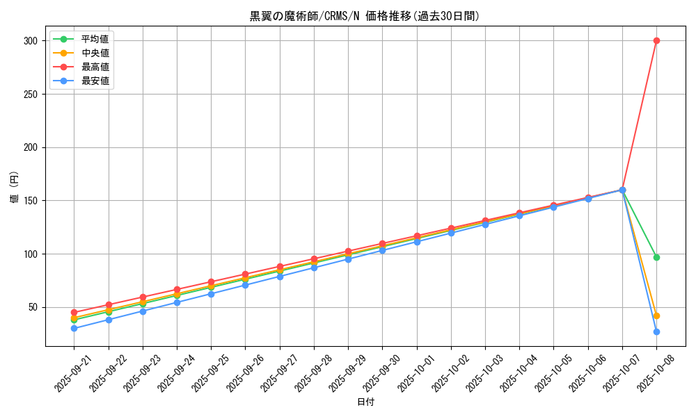 card_10046_series_23109_rarity_1_graph
