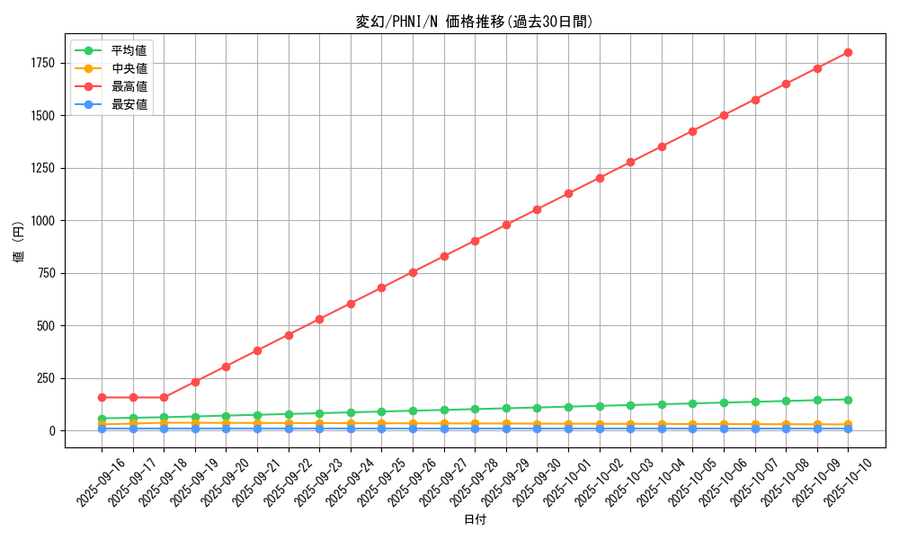 card_1004_series_1985_rarity_1_graph