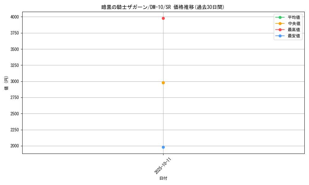 card_100507_series_65692_rarity_101779_graph