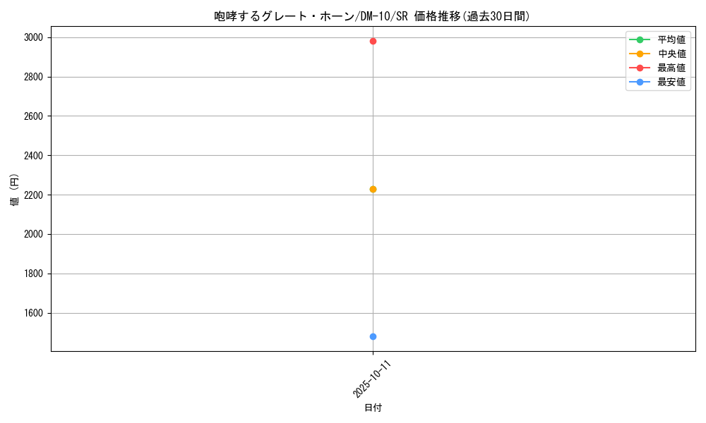 card_100510_series_65692_rarity_101779_graph