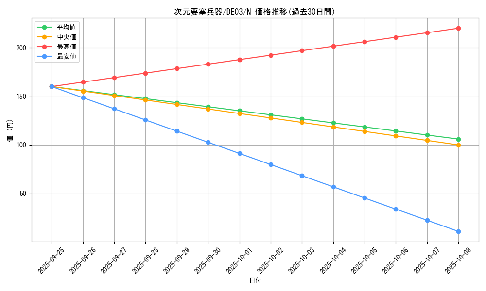card_10051_series_18448_rarity_1_graph