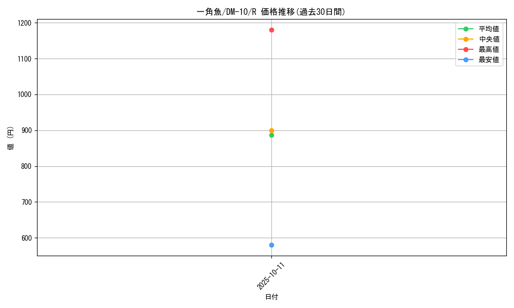 card_100531_series_65692_rarity_101829_graph