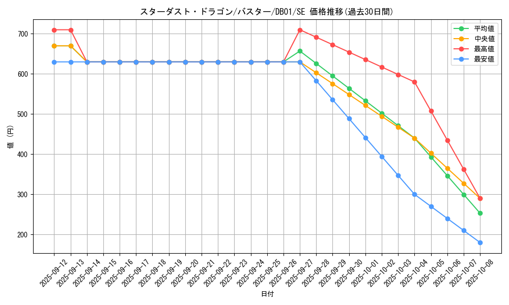 card_10054_series_23142_rarity_5_graph