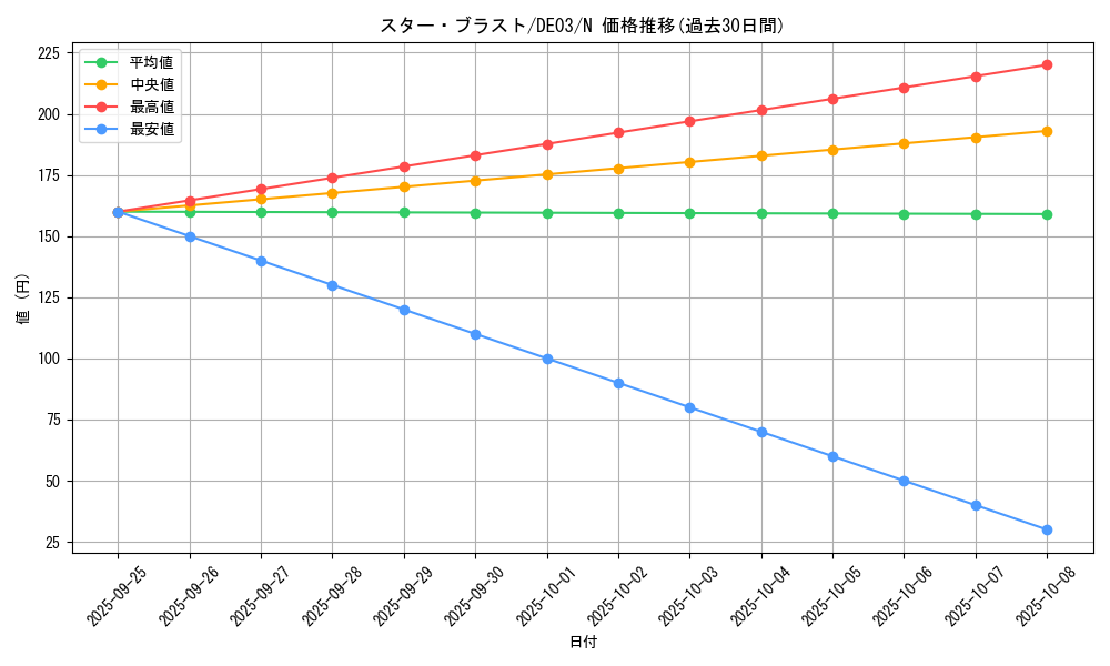 card_10055_series_18448_rarity_1_graph